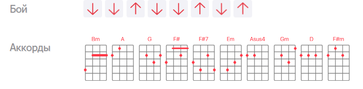 Аккорды градусы научиться